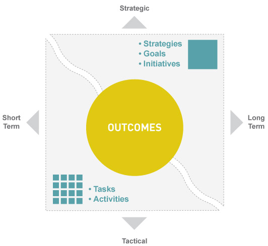 sp-outcome-diagram-3